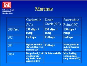 USEABLE MARINAS AT VARIOUS WATER LEVELS USACE 1
