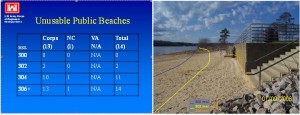 USEABLE BEACHES AT VARIOUS WATER LEVELS USACE 1